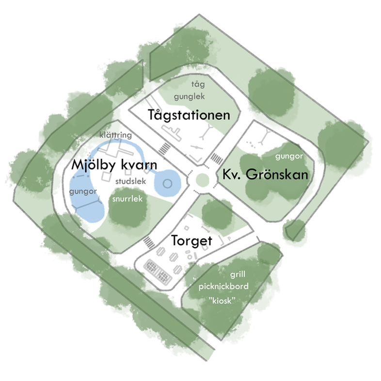 En översiktskarta över lekplatsen med olika områden markerade: "Mjölby kvarn" med gungor och klätterställning, "Tågstationen" med tågtemalek och gungor, "Grönskan" med gungor och "Torget" med grillplats, picknickbord och en kiosk. Illustration.